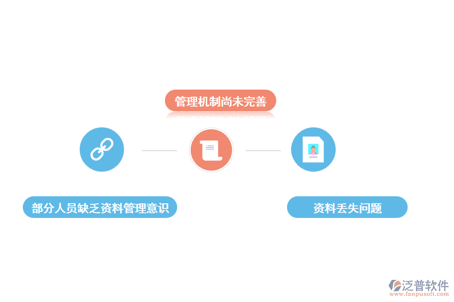 工程資料管理存在的問題