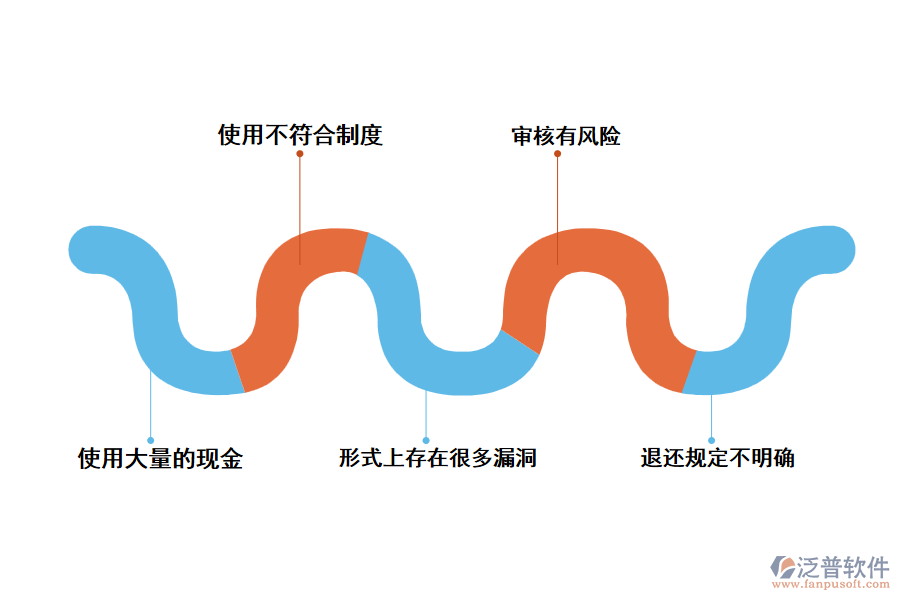 電力工程企業(yè)投標保證金管理中遇到的問題