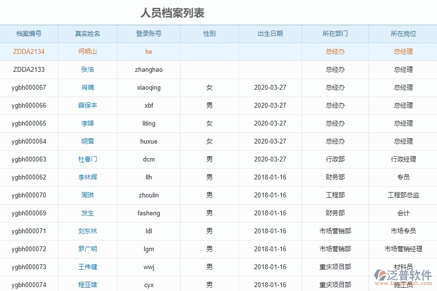 泛普工程檔案管理軟件應(yīng)用的必要性