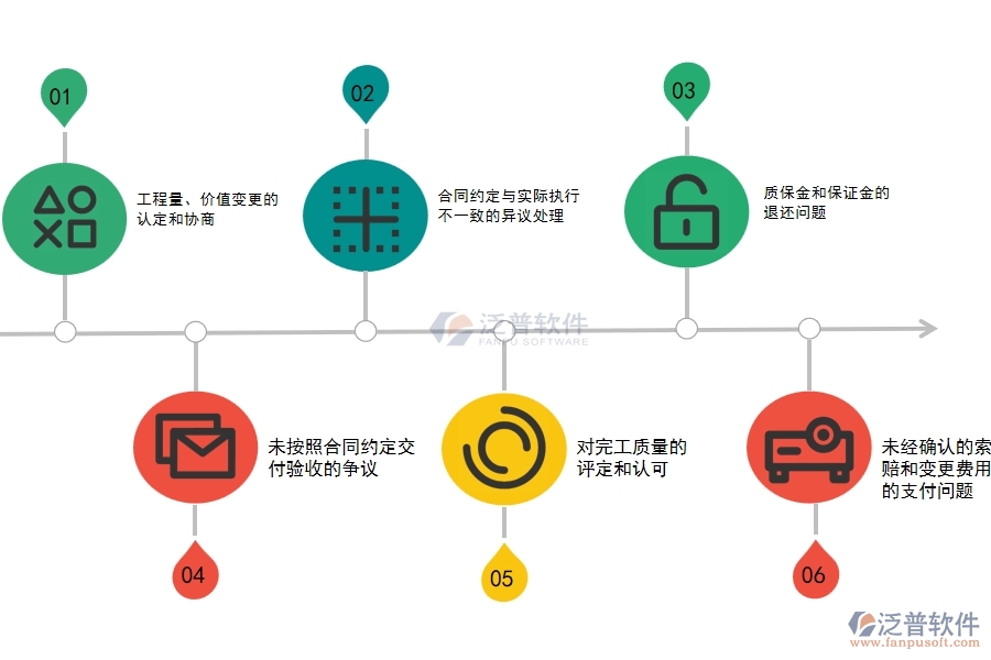 設(shè)備安裝工程企業(yè)完工結(jié)算過(guò)程中可能存在的問(wèn)題有哪些