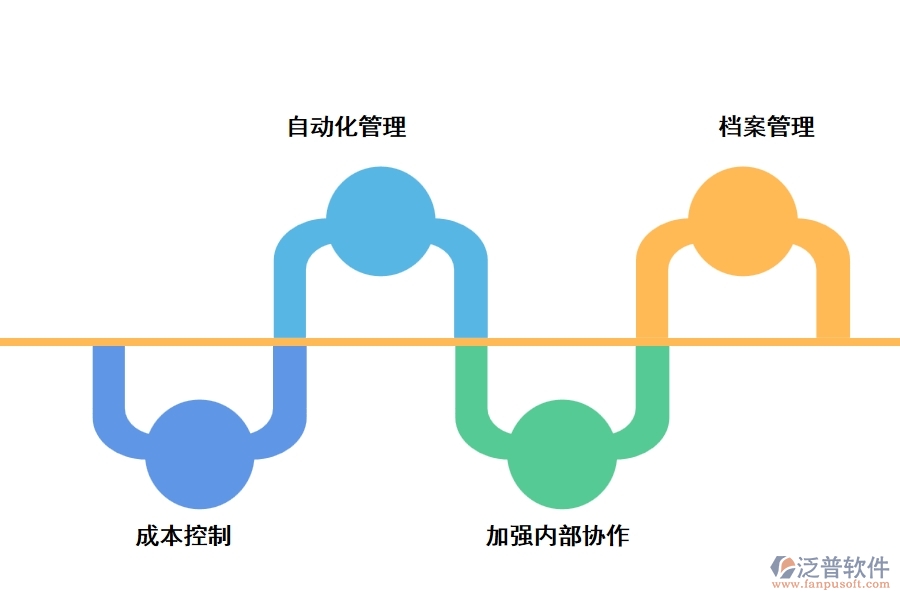 泛普工程管理軟件有什么優(yōu)勢