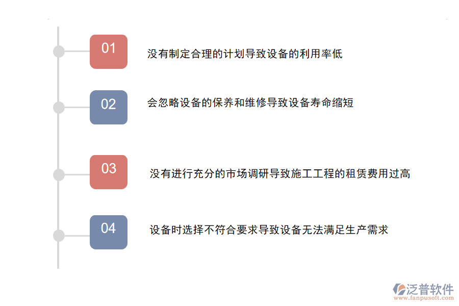 大多數(shù)電力工程企業(yè)在租賃計(jì)劃管理方面存在的問題