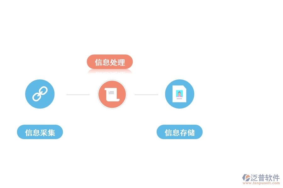 泛普項(xiàng)目管理信息平臺系統(tǒng)有作用