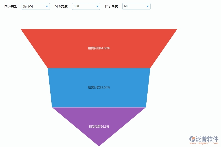 系統(tǒng)在租賃合同、付款、結(jié)算費(fèi)用占比中的管控點(diǎn)