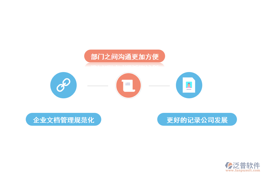 使用泛普工程文檔管理軟件有什么好處