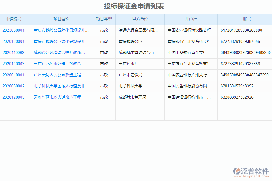 泛普軟件-市政工程企業(yè)管理系統(tǒng)中投標(biāo)保證金申請列表的價值