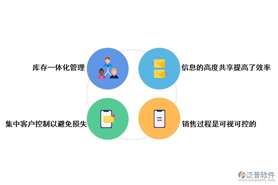 泛普工程機(jī)械網(wǎng)管理軟件有哪些功能