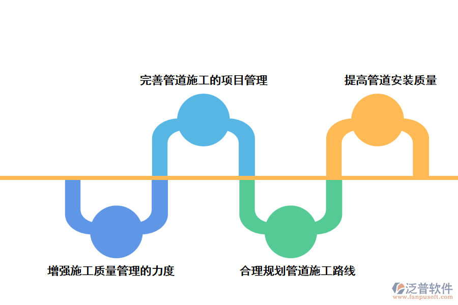 利用泛普管道管理軟件的應(yīng)用價值