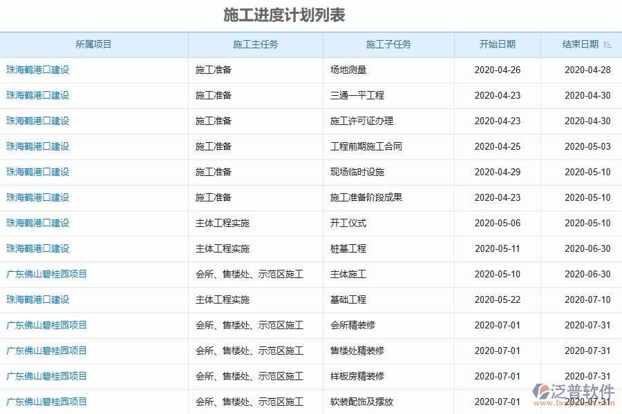 建筑工程施工過(guò)程中的進(jìn)度控制與管理