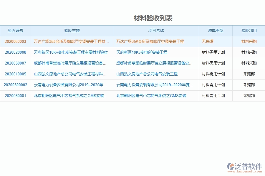 設備安裝工程項目管理系統(tǒng)在材料驗收列表中的注意事項