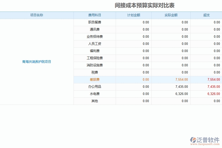 填寫泛普系統(tǒng)間接成本預(yù)算報告應(yīng)注意的事項