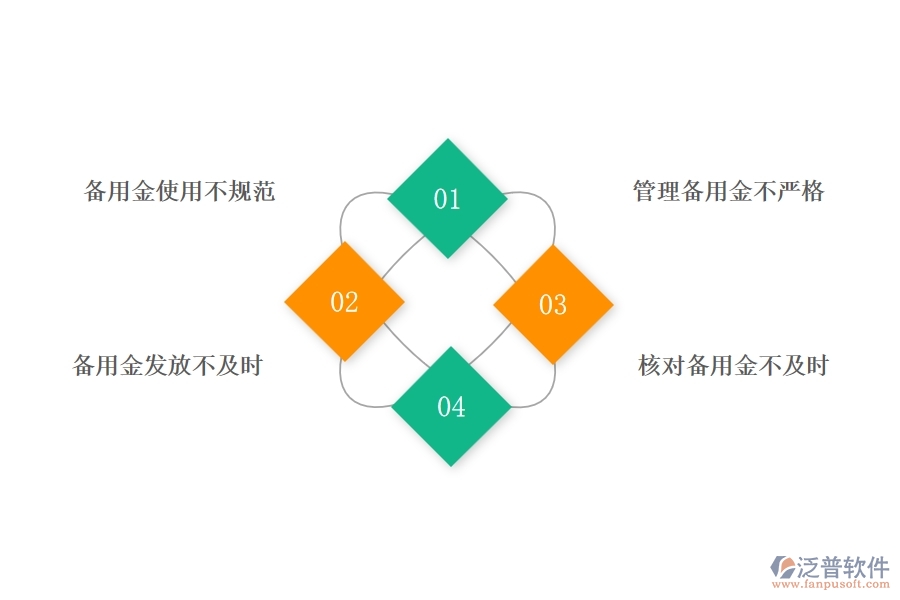 在電力工程企業(yè)中備用金一覽表常見的問題