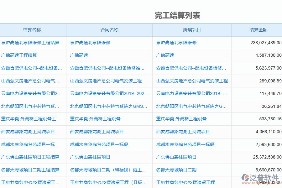 泛普軟件的電力工程企業(yè)管理系統(tǒng)竣工結(jié)算明細(xì)查詢的控制點(diǎn)和功能