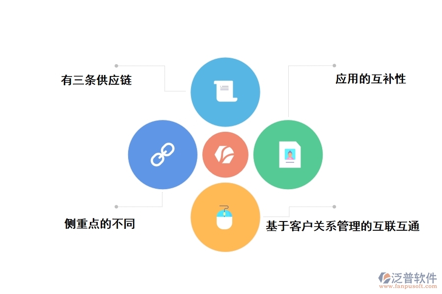 泛普涂料工程管理軟件的價(jià)值