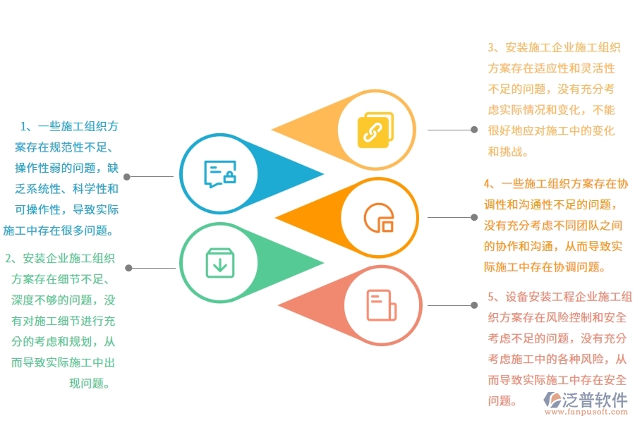 在安裝企業(yè)管理中施工組織方案方面存在的問(wèn)題