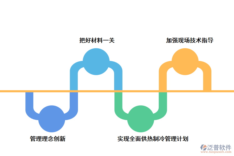 供熱供冷項(xiàng)目管理的控制措施