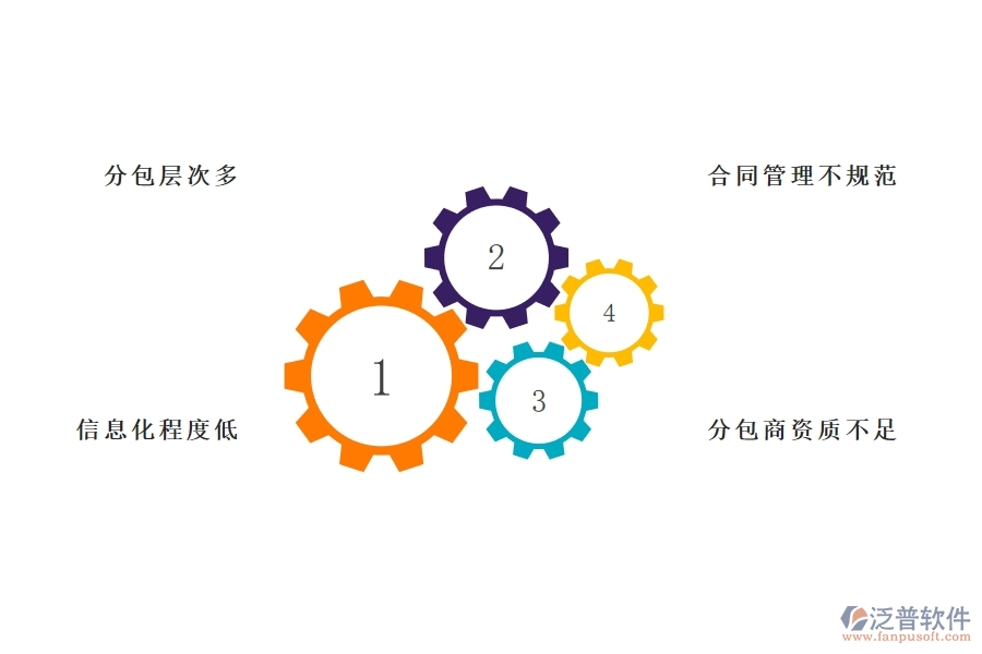 國內(nèi)80%的市政工程行業(yè)在分包管理中普遍存在的問題