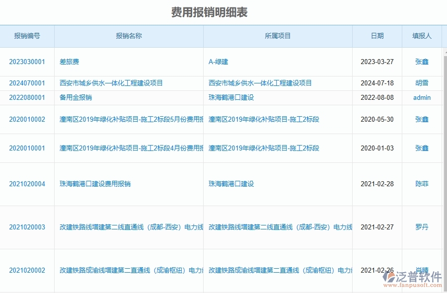 泛普軟件-市政工程項目管理系統(tǒng)在費(fèi)用報銷查詢中的作用