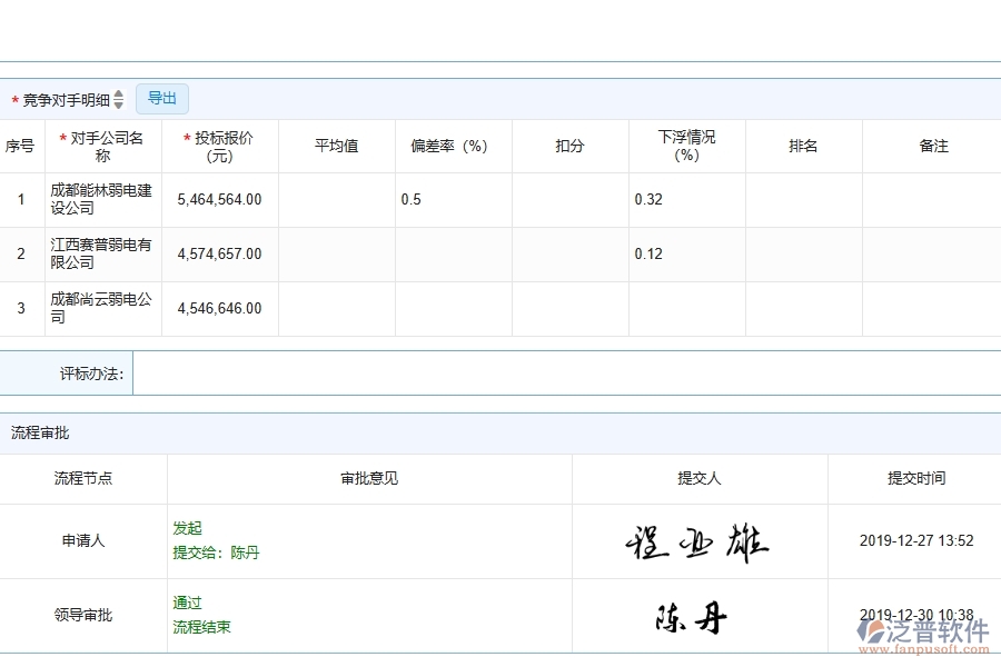 中標結(jié)果登記列表