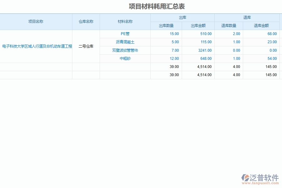 市政工程企業(yè)施工材料消耗匯總表軟件為市政工程企業(yè)管理帶來的作用