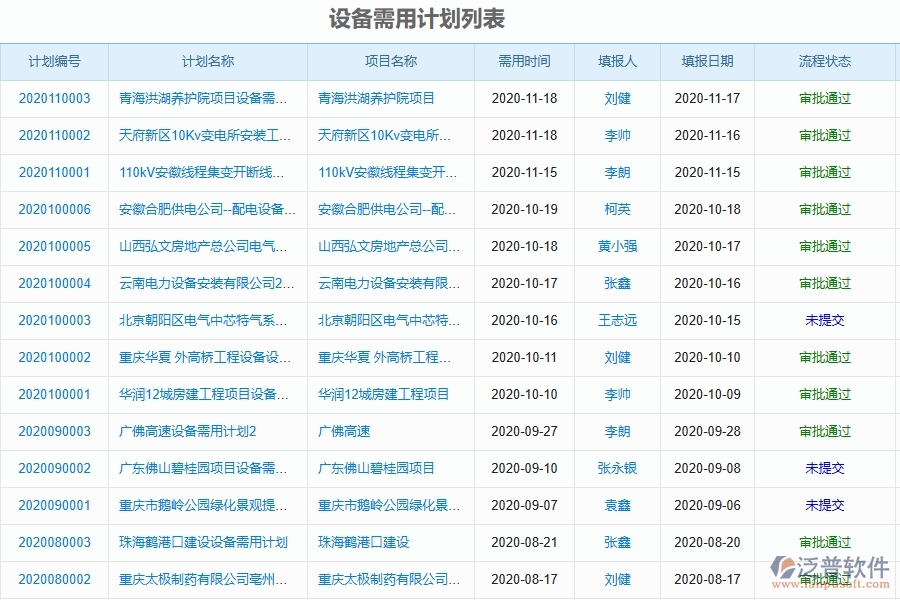 二、泛普軟件-幕墻工程管理系統(tǒng)如何解決企業(yè)管理遇到的核心難點