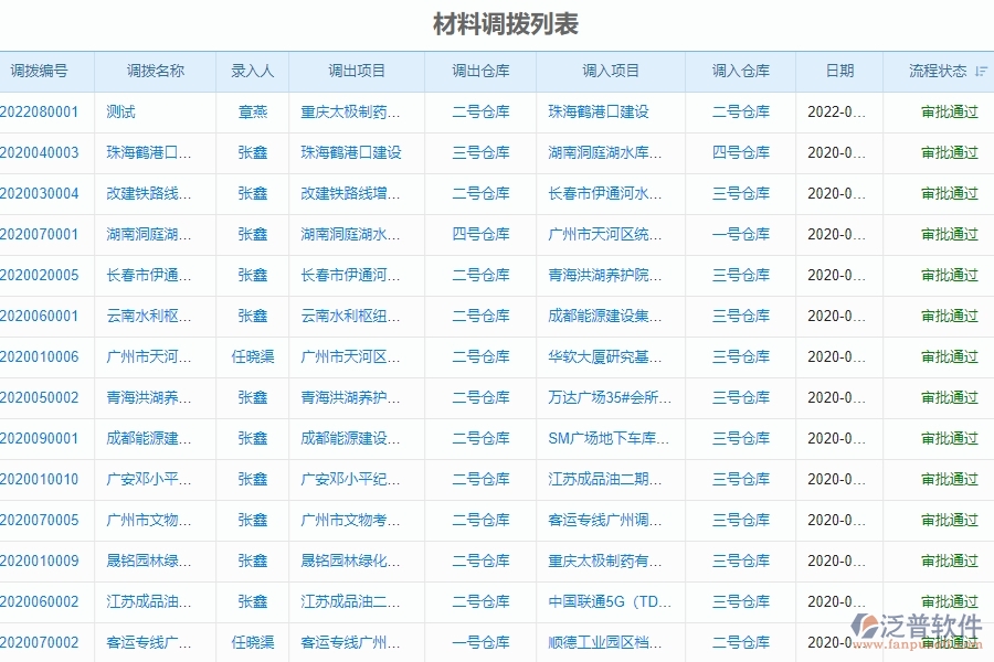 二、泛普軟件-幕墻工程系統(tǒng)中材料調(diào)撥管理為企業(yè)提供的應(yīng)用價值