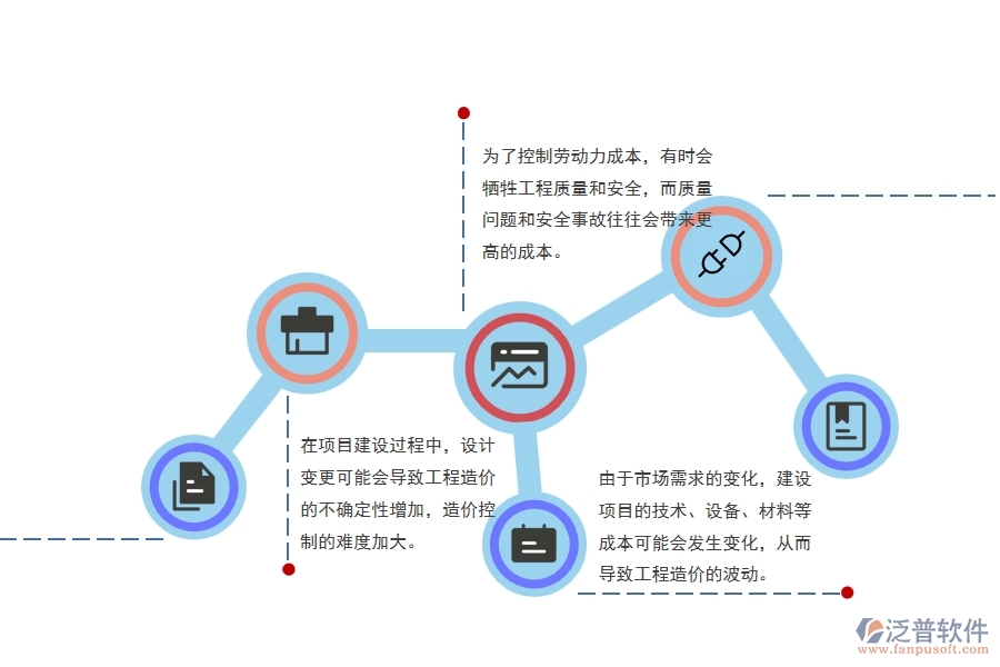 幕墻工程建設(shè)項(xiàng)目工程造價(jià)管理方面存在的矛盾點(diǎn)有哪些