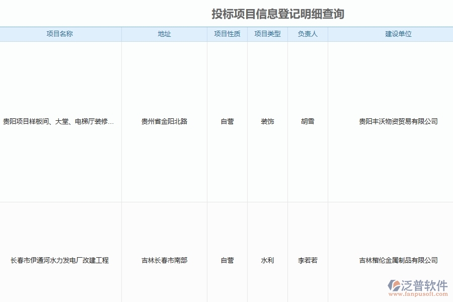 泛普軟件-弱電工程企業(yè)管理系統(tǒng)的管控點作用