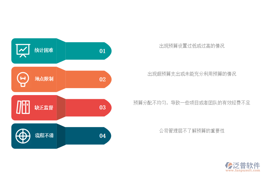 多數(shù)機電工程企業(yè)在預(yù)算申請管理中存在的問題