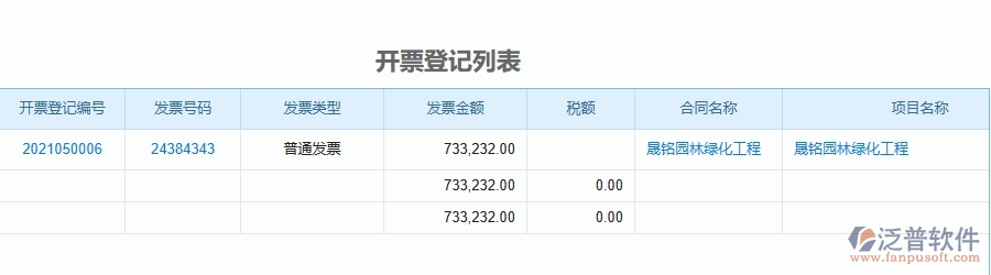 三、使用泛普軟件-園林工程管理系統(tǒng)有哪些好處