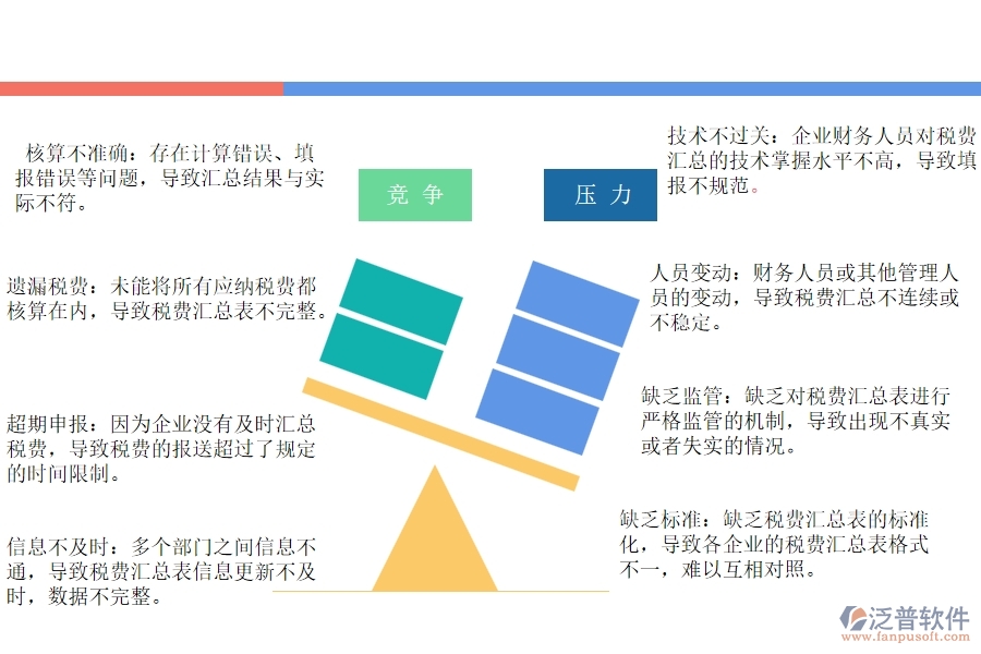 國(guó)內(nèi)80%的幕墻企業(yè)在項(xiàng)目稅費(fèi)匯總表中普遍存在的問題