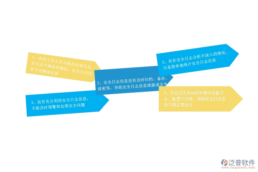 在市政工程企業(yè)安全日志過程中可能存在的問題有哪些