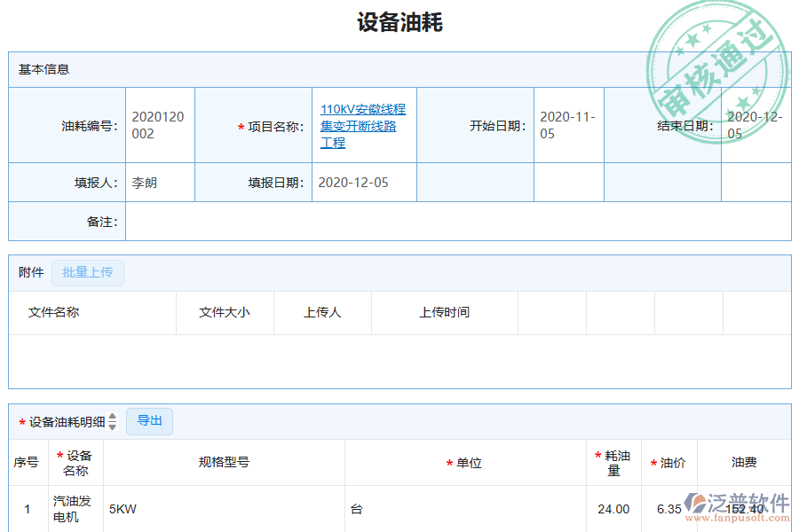 國內(nèi)80%的園林工程施工企業(yè)在設備油耗管理中普遍存在的問題