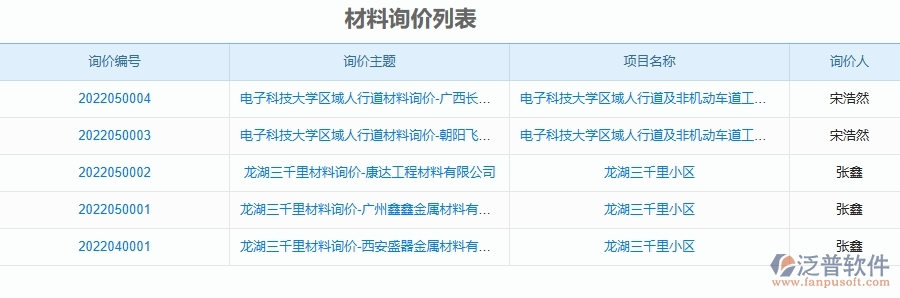 二、泛普軟件-幕墻工程管理系統(tǒng)如何解決工程企業(yè)的材料詢(xún)價(jià)列表痛點(diǎn)