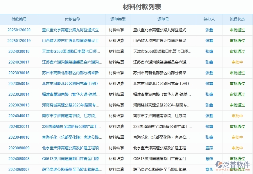 二、泛普軟件-路橋工程企業(yè)管理系統(tǒng)如何有效提高付款管理中的材料付款