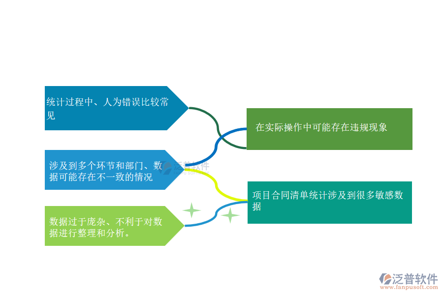 路橋工程企業(yè)在項(xiàng)目合同清單統(tǒng)計(jì)過(guò)程中存在的問(wèn)題有哪些