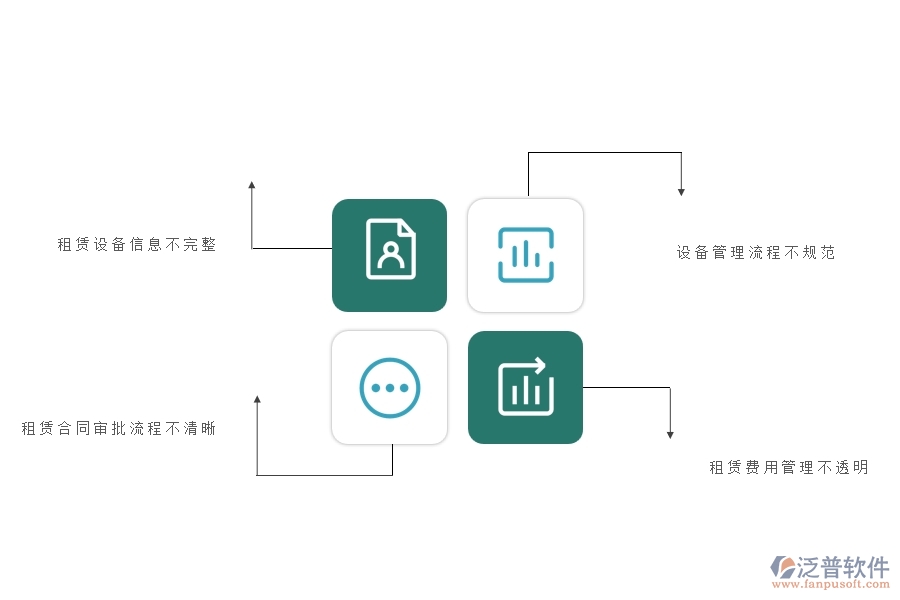 在弱電企業(yè)管理中租賃計劃方面存在的問題