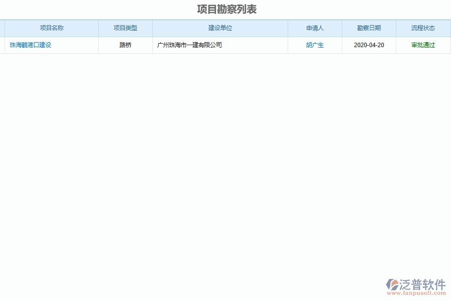 泛普軟件-路橋工程企業(yè)管理系統(tǒng)中巖土工程項(xiàng)目勘察管理的核心功能