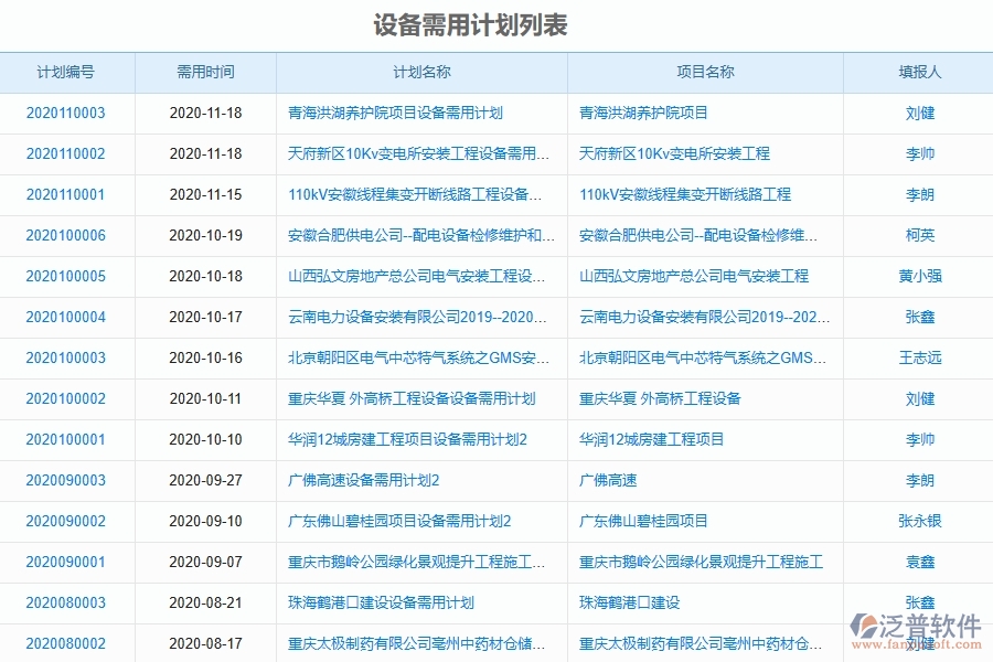 泛普軟件-公路工程管理系統(tǒng)中設(shè)備管理的競爭優(yōu)勢