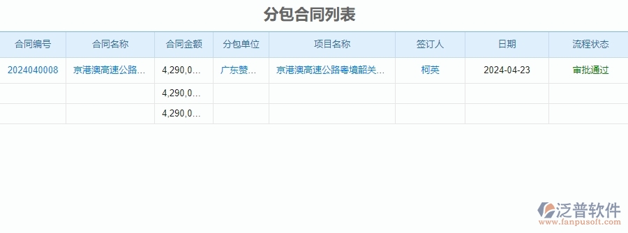 四、泛普軟件-公路工程企業(yè)分包合同管理系統(tǒng)的優(yōu)點(diǎn)