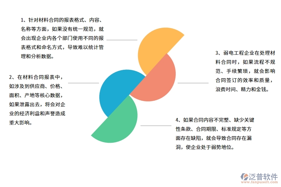 在弱電工程企業(yè)管理中材料合同報(bào)表方面存在的問(wèn)題