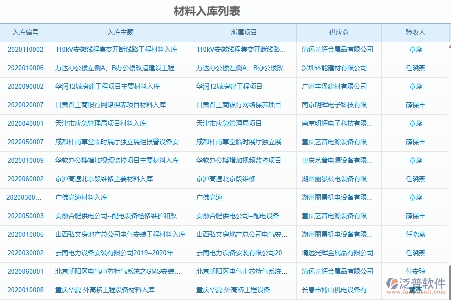 泛普軟件-機電工程項目管理系統(tǒng)在材料入庫中的作用