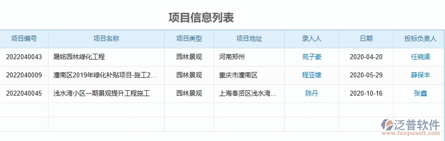 四、泛普軟件-項目工資登記在園林工程企業(yè)中有哪些優(yōu)點和長處