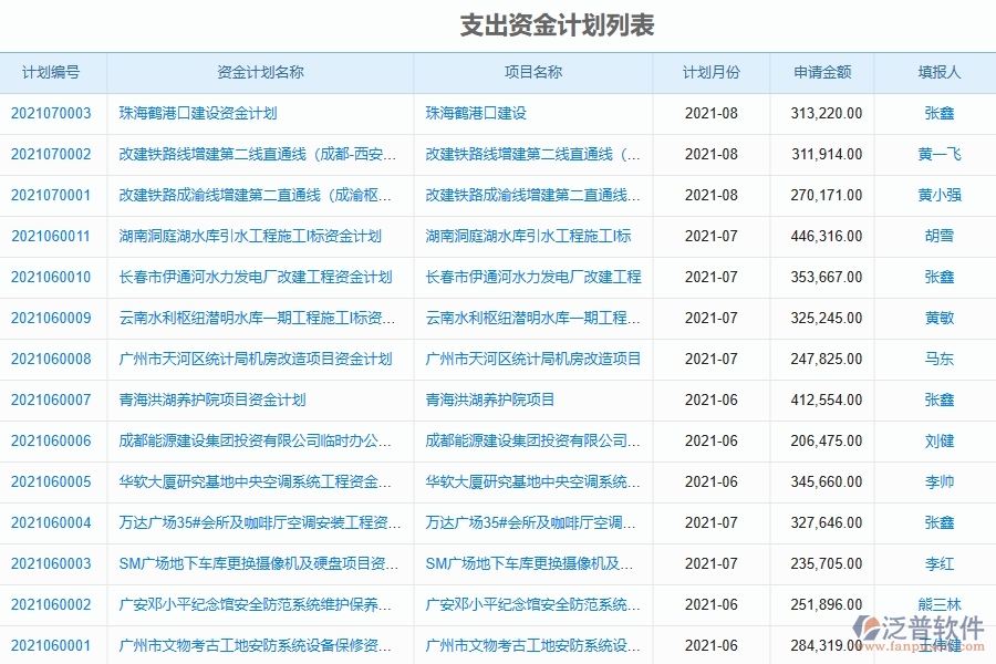 園林工程企業(yè)資金計劃軟件的框架設計思路