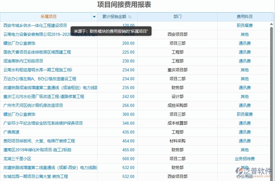 二、泛普軟件-幕墻工程管理系統(tǒng)如何解決工程企業(yè)的項目間接費用報表痛點