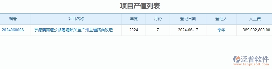 二、泛普軟件-公路工程系統(tǒng)如何提升企業(yè)項(xiàng)目產(chǎn)值登記管理的措施