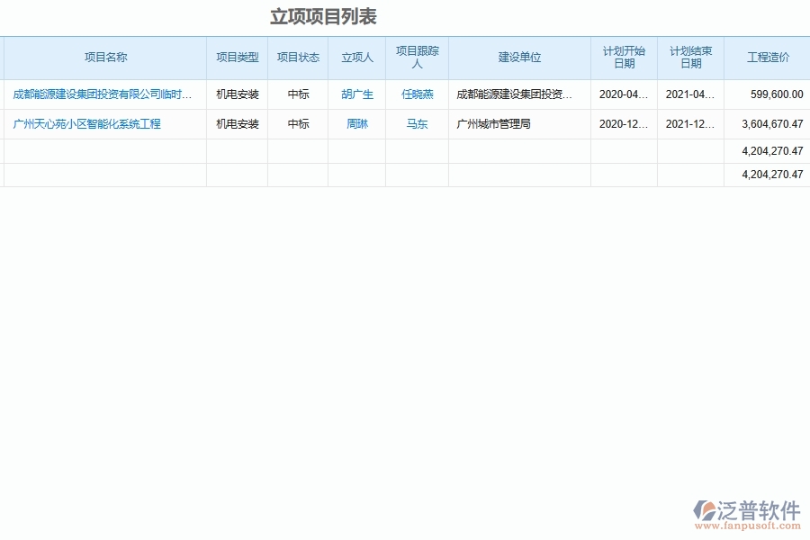 泛普軟件-機電工程企業(yè)管理系統(tǒng)中的招標(biāo)采購項目管理單據(jù)及列表