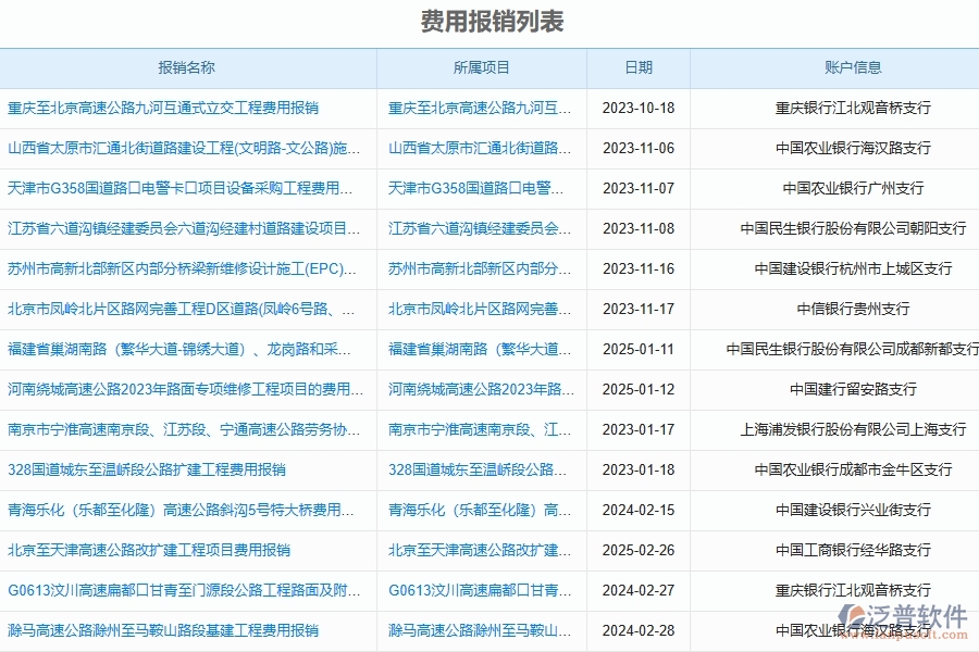 泛普軟件-路橋工程管理系統(tǒng)在費用報銷流程管理中的解決方案