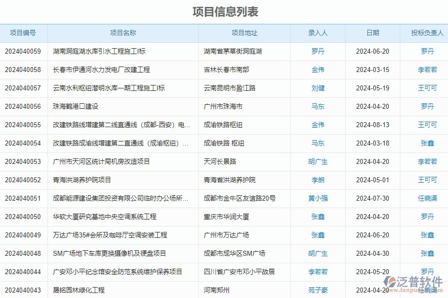 四、泛普軟件-幕墻工程管理系統(tǒng)在售后派工單中的應(yīng)用場景