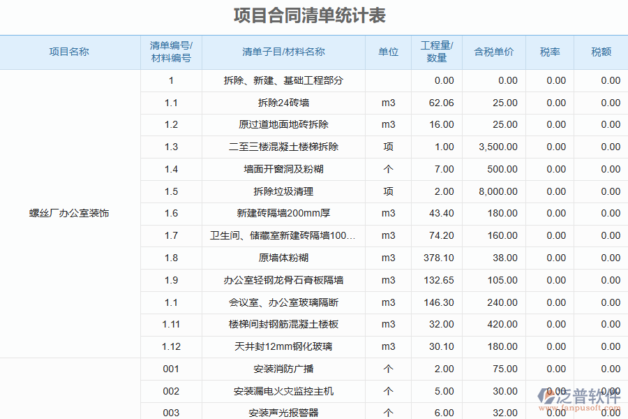 泛普軟件-弱電工程企業(yè)管理系統(tǒng)中項(xiàng)目合同清單統(tǒng)計(jì)表的價(jià)值